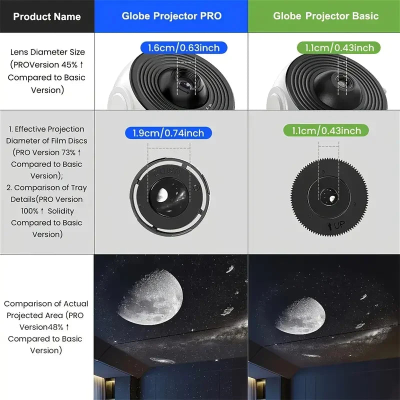 AuraSpace Pro - NIGHT PROJECTOR